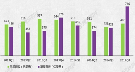 Apple Watch能否成蘋果新增長引擎？
